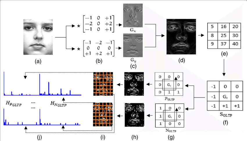 sobel gradient detection
